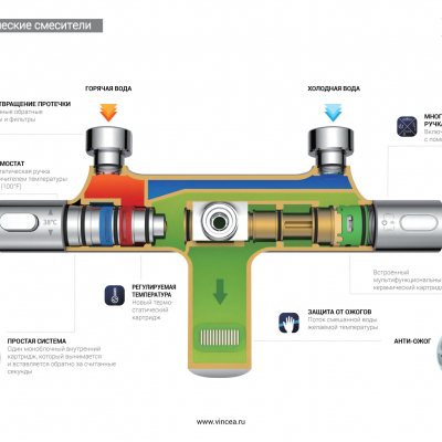 Душевая стойка Desire VSFS-1D1TBG термостатическая, брашированное золото
